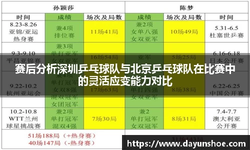 赛后分析深圳乒乓球队与北京乒乓球队在比赛中的灵活应变能力对比