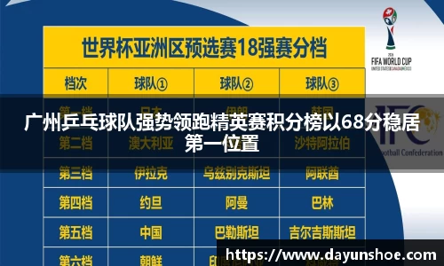 广州乒乓球队强势领跑精英赛积分榜以68分稳居第一位置