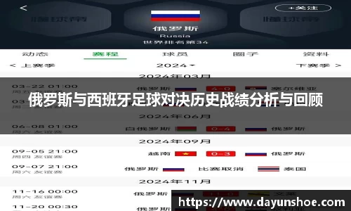 俄罗斯与西班牙足球对决历史战绩分析与回顾